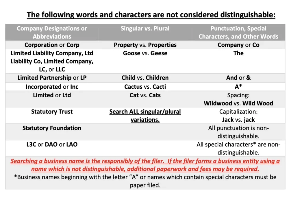 Wyoming LLC Business Name Rules - How to Choose a Name Business Name Distinctions - Wyoming LLC Formation